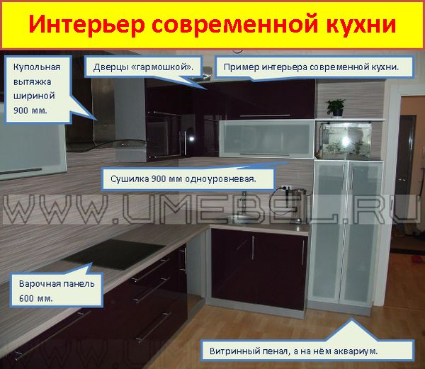 Дизайн рамочных кухонь Дизайн рамочных кухонь
