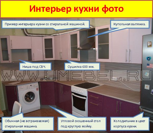 Кухня в коттедже дизайн фото Кухня в коттедже дизайн фото